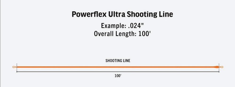 RIO】Powerflex Ultra Shooting Line